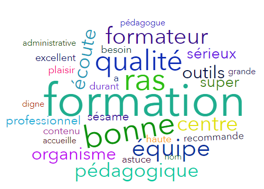 nuage de mots